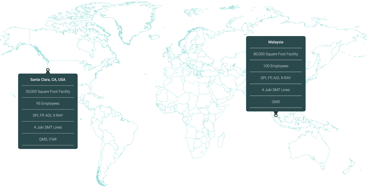 Global Footprint