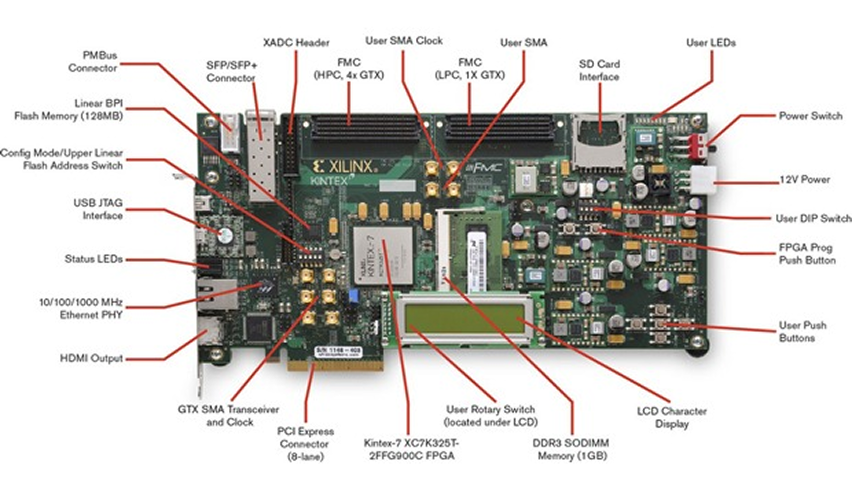 The WS707A – A Customizable Derivative of Xilinx’s VC707 Evaluation Kit