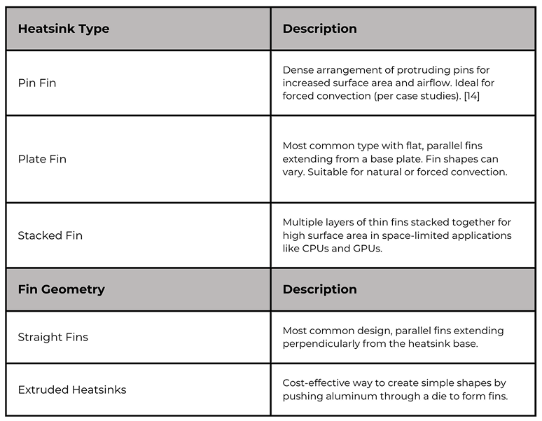 Heatsinks High-Level Summary