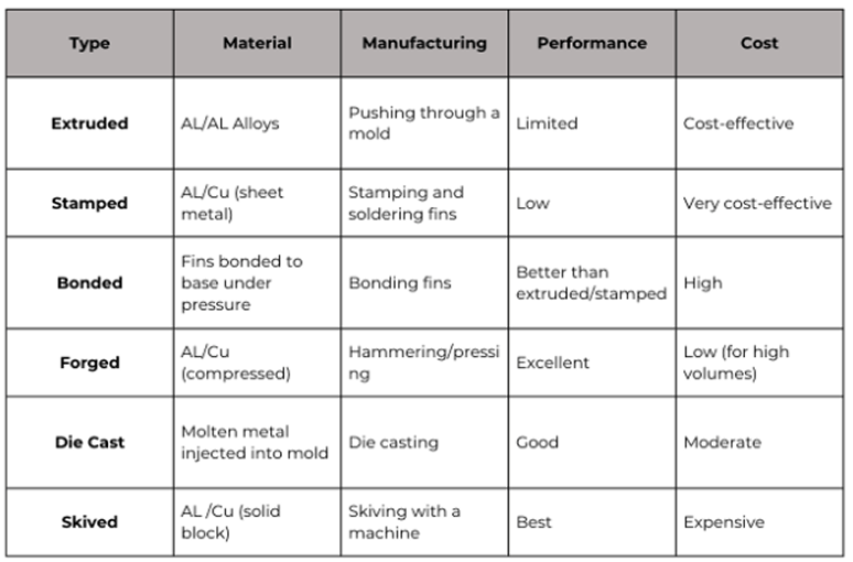 Materials Summary