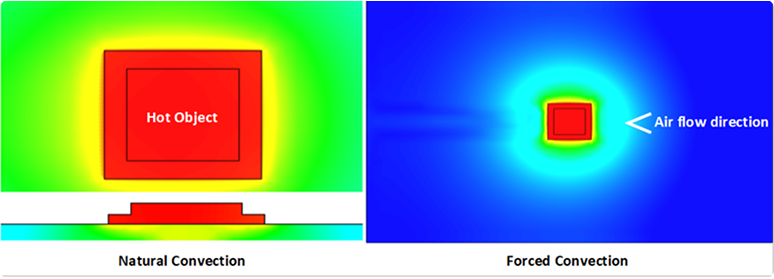 Natural vs. Forced Convection