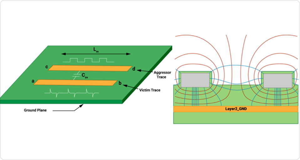 Crosstalk Mitigation and EMI Control