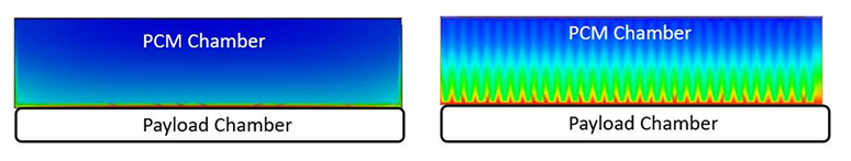 Liquid Cooling System & Thermal Management
