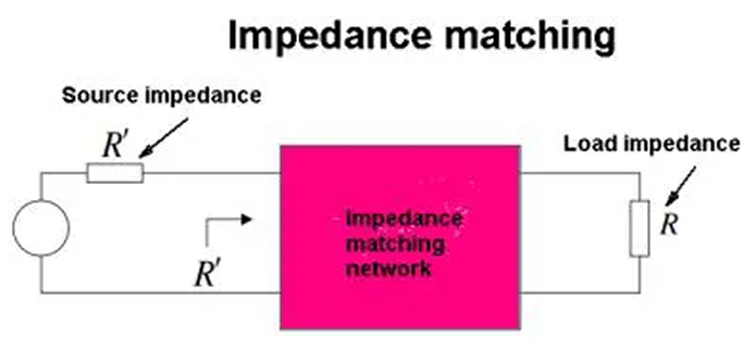 What are the key factors affecting signal integrity in PCIe Gen 6, and how are they mitigated?