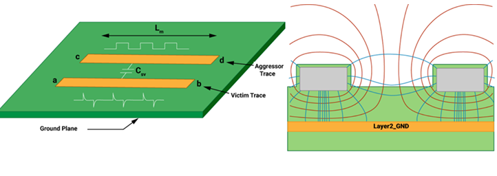 What are the key factors affecting signal integrity in PCIe Gen 6, and how are they mitigated?