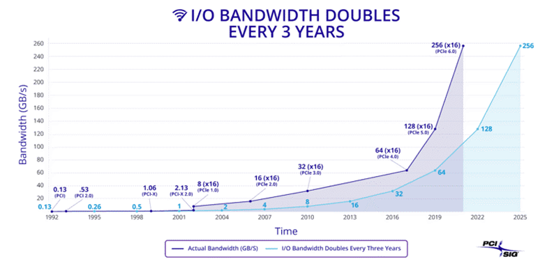 Bandwidth
