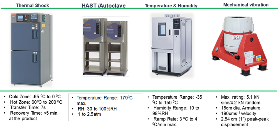 Reliability Design Testing equipment — Thermal Shock, HAST Autoclave, Temperature and Humidity, Mechanical Vibration