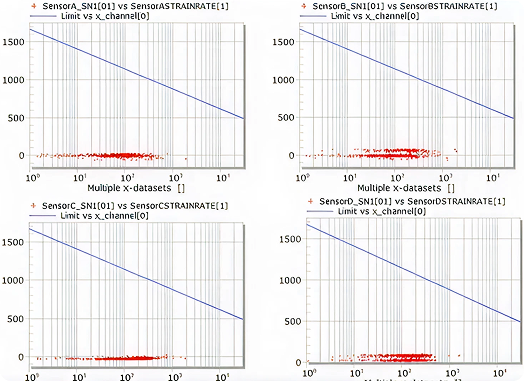 Strain Gauge Deflection Testing — Vibration Data Plots and PCB Under Test
