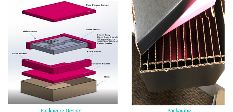 Packaging design engineering illustration and engineered product packaging