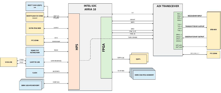 Whizz Systems: End-to-End Expertise in 5G ORU Development