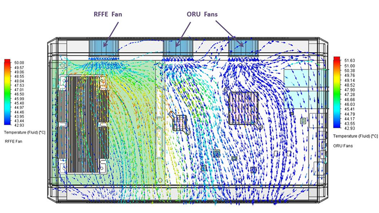 Ensuring Optimal Heat Dissipation in Every Configuration