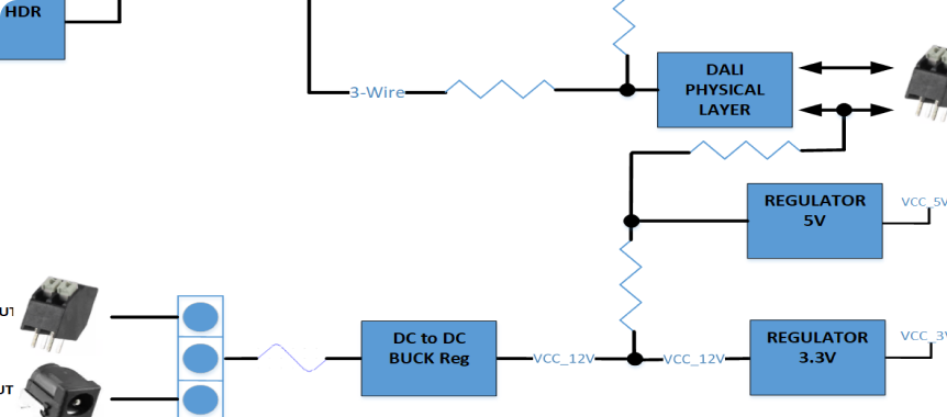 Architecture Definition & Block Diagrams