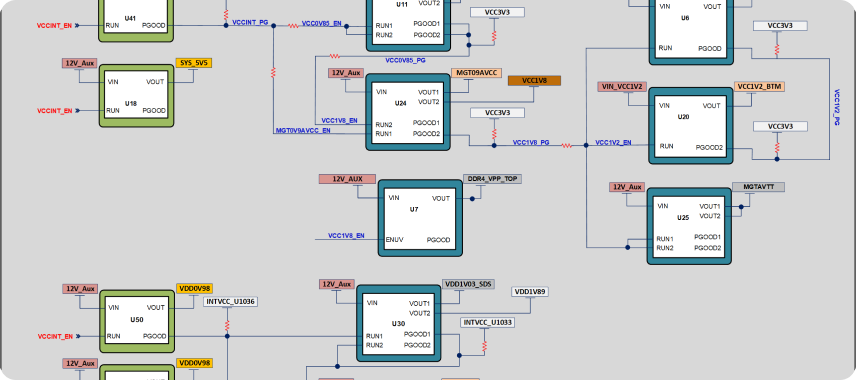 Power Sequencing & Budgeting