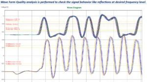 Signal Integrity simulation wave pic