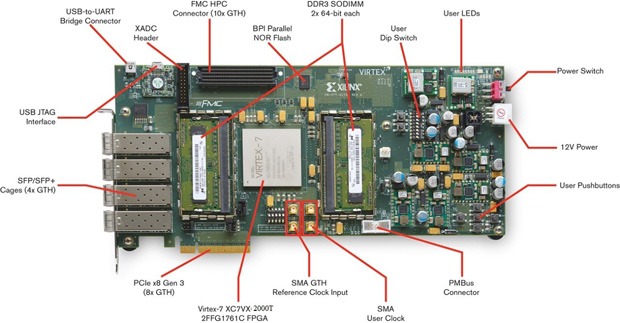 Virtex-7 FPGA WS-709 Connectivity Kit